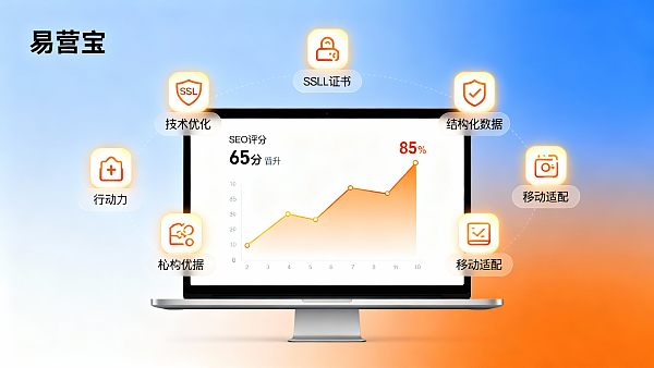 Vous êtes bloqué à 65 points sur votre tableau de bord SEO après avoir lancé votre site web dédié au commerce international ? Voici une liste de contrôle en 8 points pour l'optimisation technique, établie par notre équipe de développement web de Shenzhen, et prête à être mise en œuvre immédiatement.