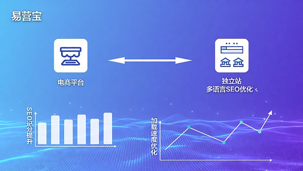 Quelles sont les différences entre la création d'un site web indépendant et le choix d'une plateforme de commerce électronique, et quelle option est la plus adaptée aux marques en phase de démarrage ?