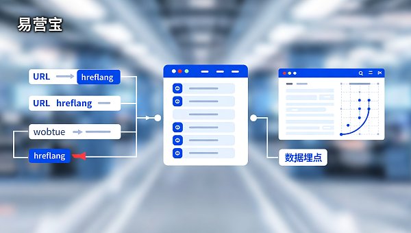 Quelles sont les raisons courantes expliquant les mauvaises performances publicitaires sur les sites Web indépendants, et comment résoudre les problèmes techniques et de contenu ?