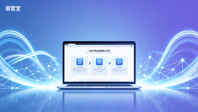 Comment les distributeurs peuvent-ils rapidement lancer un site web conforme aux normes du commerce international ? 3 étapes pour configurer un site web commercial + configuration SEO multilingue