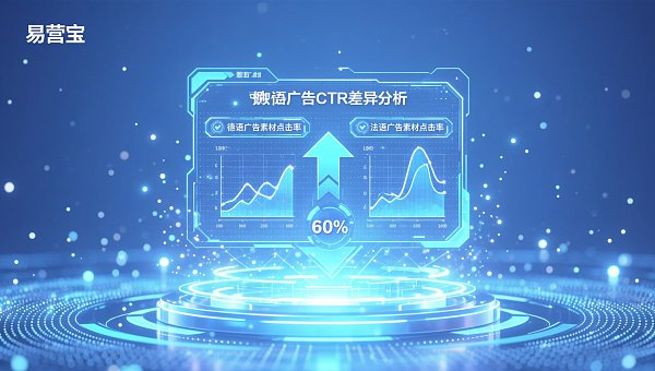 Les performances de diffusion des publicités sur les sites indépendants ne sont pas stables, que faire ? L'écart de CTR des publicités multilingues dépasse 60%, est-ce un problème de contenu ou de structure de compte ?