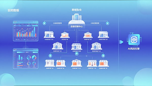 Comment la construction de sites web à Qingdao peut-elle dynamiser le système des distributeurs ? Une marque de matériaux de construction utilise un site officiel avec des droits hiérarchisés pour permettre à 127 magasins de mettre à jour leur contenu de manière autonome 【Académie de croissance du commerce extérieur】