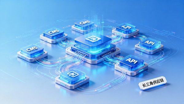 Construction de sites web à Suzhou adaptée à la collaboration dans la chaîne d'approvisionnement du Delta du Yangtsé : 4 modèles de mise en œuvre pour un CMS léger + un back-office API