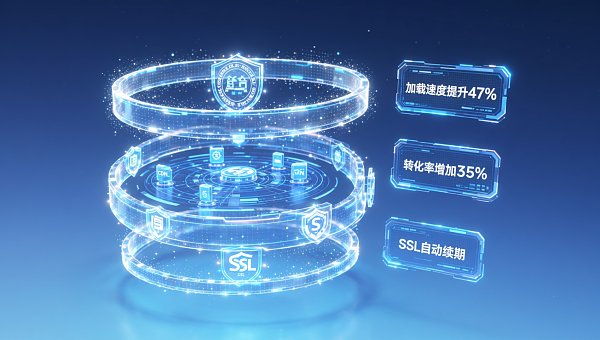 Quel type de site Web est plus susceptible de gagner la confiance des clients ? Solution : une chaîne de confiance à 7 niveaux allant du certificat SSL à la certification tierce