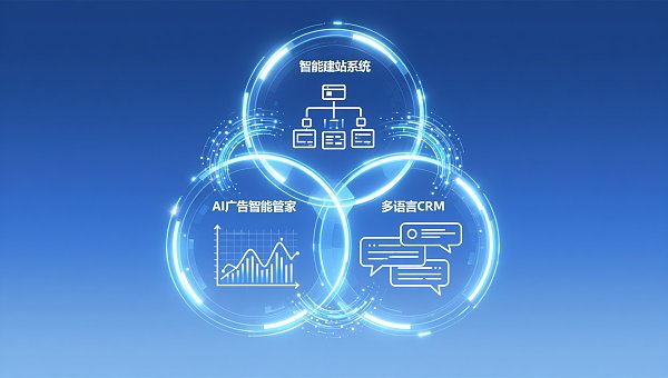 Décomposer les tarifs des solutions de marketing numérique de bout en bout : comment un budget de 12 000 £ couvre le développement d'un site web + la publicité IA + le CRM multilingue Aperçu du secteur