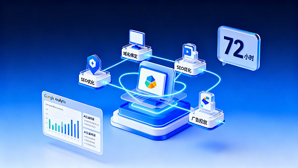 Enregistrement complet des opérations pratiques de construction de site Web par Yi Ying Bao : du lien de domaine à la conversion des premières commandes, une liste d'évitement des pièges pour les débutants en 72 heures 【Construction de site Web & SEO】