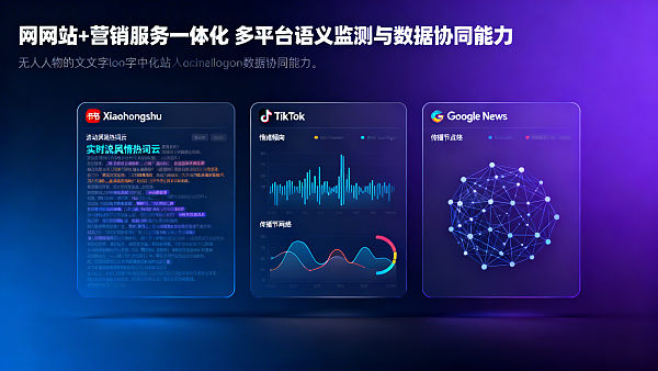 Qu'est-ce que la surveillance de l'opinion dans les services d'amélioration de la notoriété de la marque ? Xiaohongshu + TikTok + Google News en 2026 : trois points clés à capturer