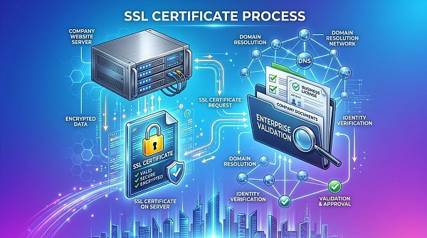 SSL证书申请流程需要准备哪些材料