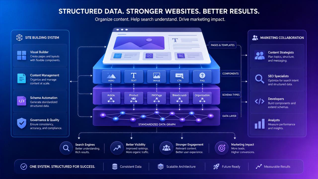 Principales fonctionnalités d’un générateur de site web avec données structurées Principales fonctionnalités d’un générateur de site web avec données structurées