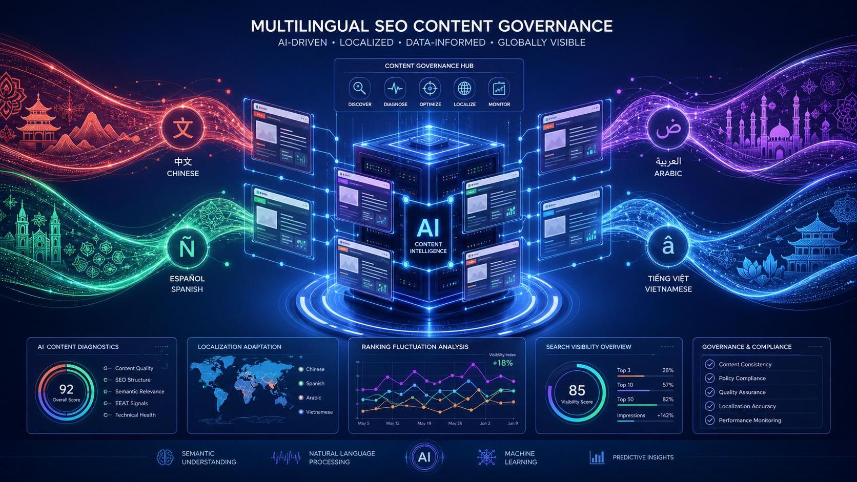 Google Search Console ajoute un diagnostic de contenu IA, dynamisant la visibilité SEO multilingue