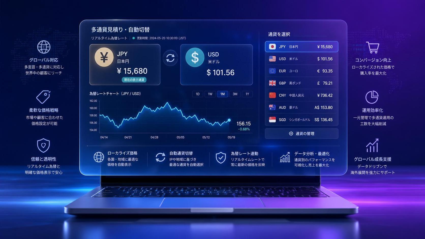 Augmentez le taux de change du yen japonais avec des intérêts, pression des prix en yens japonais B2B Augmentez le taux de change du yen japonais avec des intérêts, pression des prix en yens japonais B2B