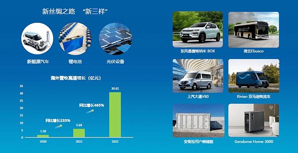 丝绸之路新三样.jpg 丝绸之路新三样.jpg