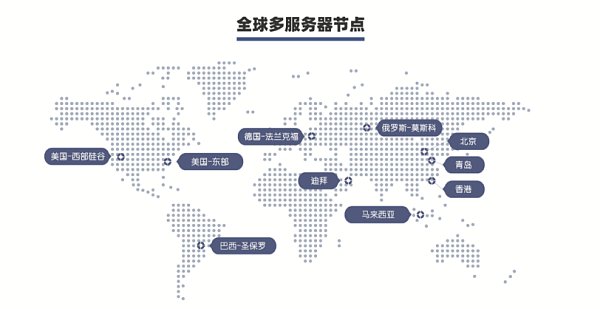 易营宝智能建站全球服务器节点 易营宝智能建站全球服务器节点