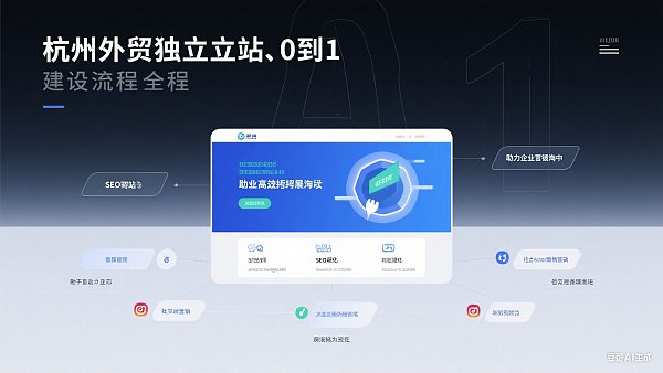 Guía de construcción de sitios web independientes de comercio exterior en Hangzhou: Explicación completa del proceso de 0 a 1