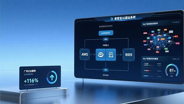 Construcción rápida de sitios web en Guangzhou: Informe de experiencia del sistema de construcción de sitios web AI EasyYunbao