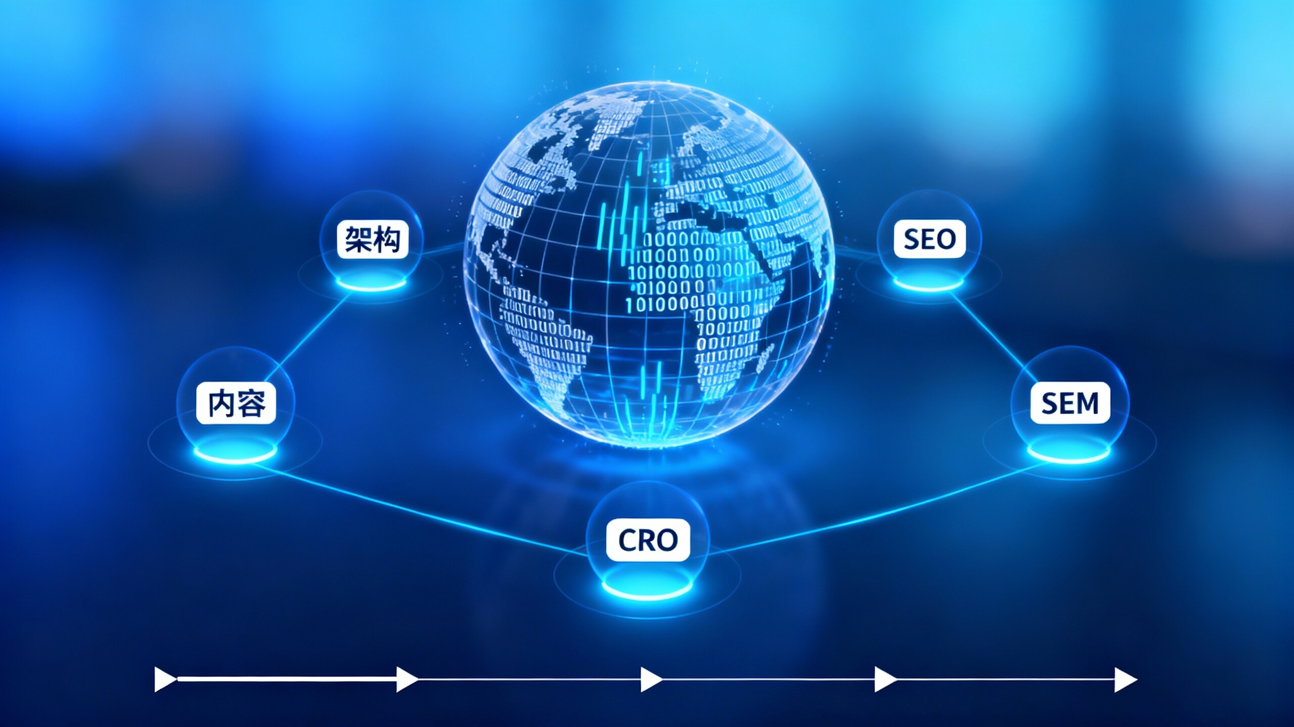 5 pasos para construir sitios independientes de comercio exterior de alta conversión: guía práctica para construcción multilingüe