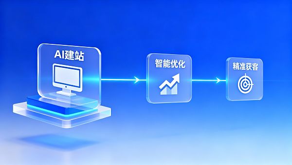 ¿Cómo construir un sitio web de comercio exterior independiente en 3 pasos utilizando la plataforma SaaS YiYingBao?
