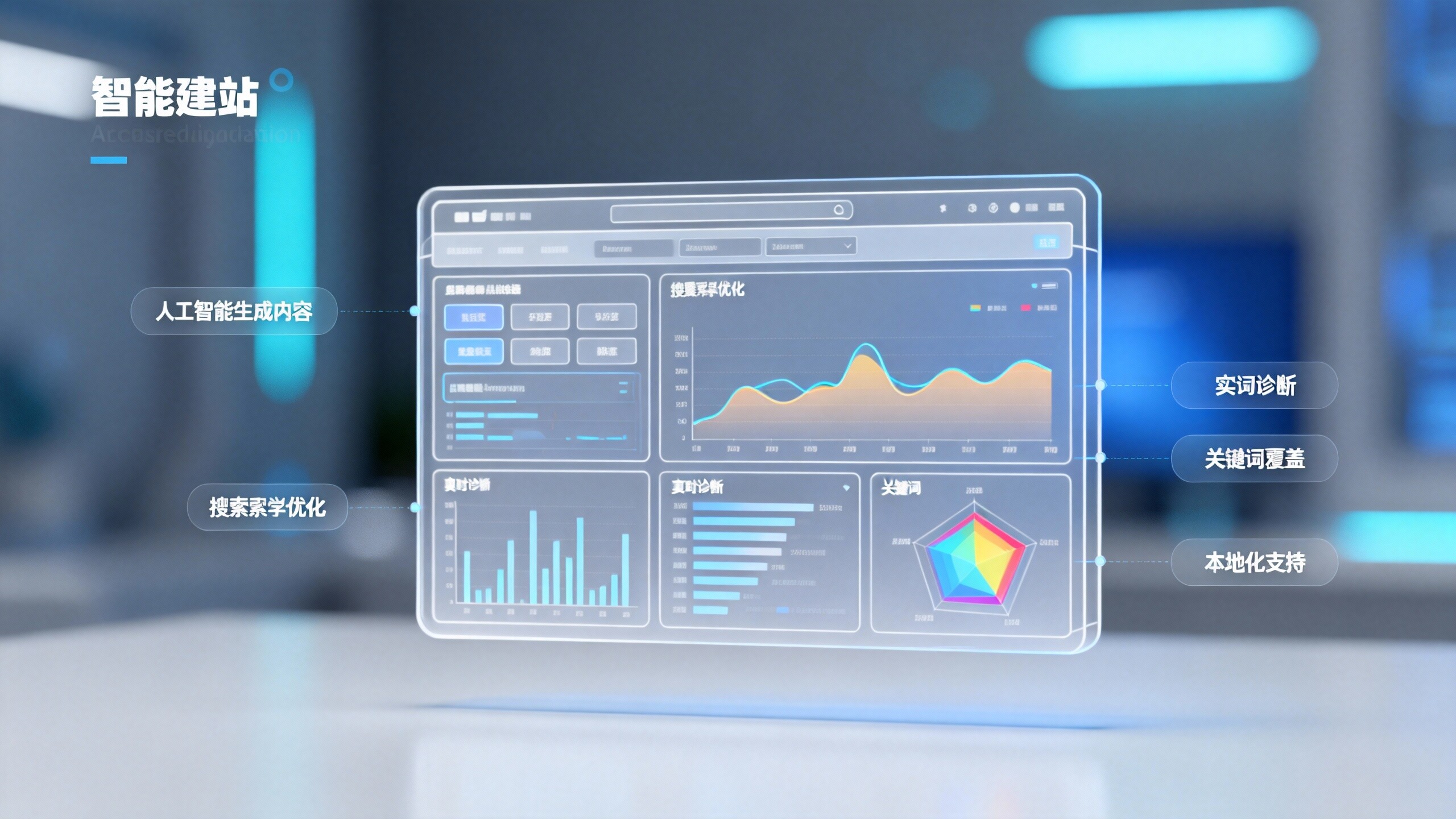 Resumen del informe del mercado de construcción inteligente de sitios web: 3 tendencias principales y estrategias de respuesta para los proveedores