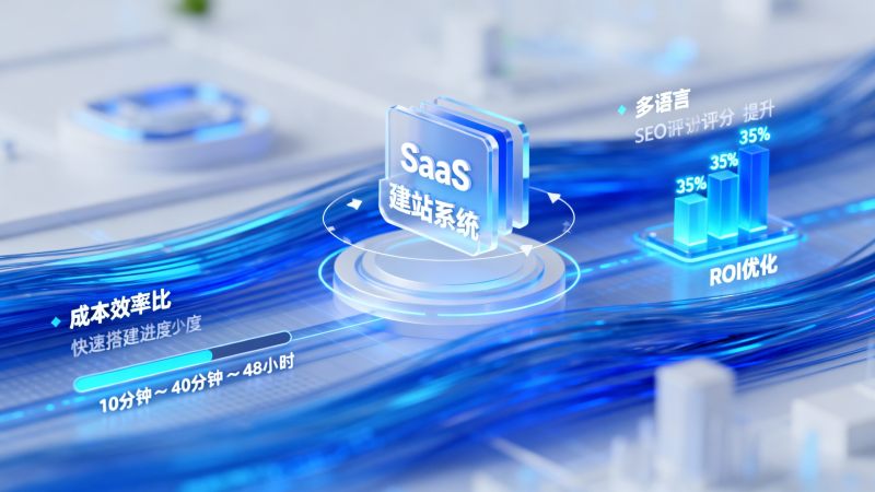 Costo vs. eficiencia del sistema de creación de sitios web SaaS: los datos reales de los usuarios le indican cómo elaborar un presupuesto.