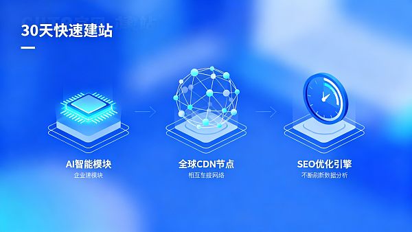 易营宝AI智能建站系统实测:30天内如何把企业官网建站速度提高3倍? 易营宝AI智能建站系统实测:30天内如何把企业官网建站速度提高3倍?