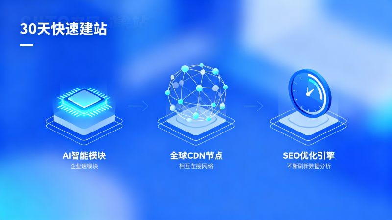 Prueba del sistema de construcción de sitios web inteligente Eyingbao AI: ¿Cómo triplicar la velocidad de construcción del sitio web oficial de la empresa en 30 días?