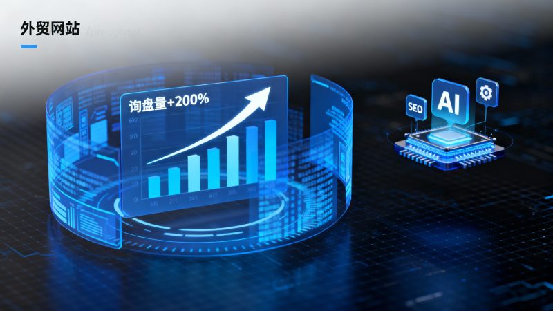 Prueba práctica del sistema de marketing de comercio exterior: Secreto para aumentar consultas en un 200% en 3 meses