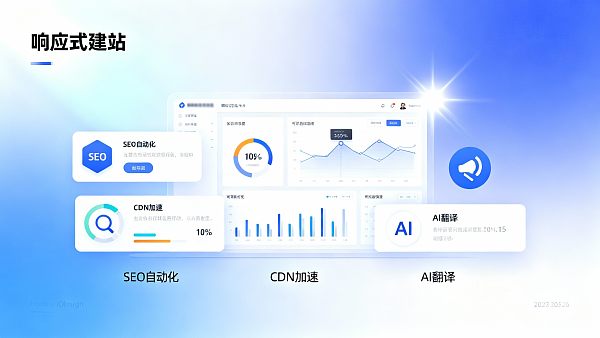 Construcción de sitios web de marketing B2B para comercio exterior: ¿Cómo mejorar la tasa de conversión de consultas con diseño de sitios web?