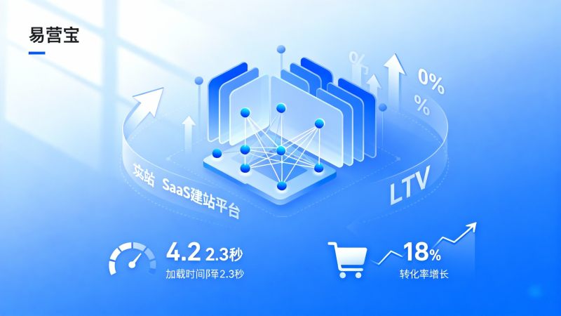 Evaluación del rendimiento de la plataforma de creación de sitios web SaaS: impacto real de la aceleración y optimización del rendimiento en el LTV y la conversión