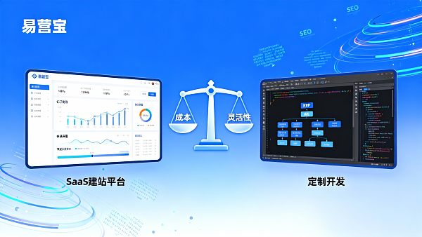 Elección de plataforma de comercio electrónico transfronterizo: ¿Plataforma de creación de sitios web SaaS o desarrollo personalizado? Comparación de costos, ciclos de lanzamiento y riesgos operativos