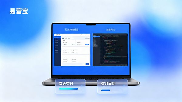 B2B Comercio Exterior: Comparación entre Yisoubao y la creación de un sitio web de comercio exterior propio, análisis de ciclos de entrega y costos de mantenimiento