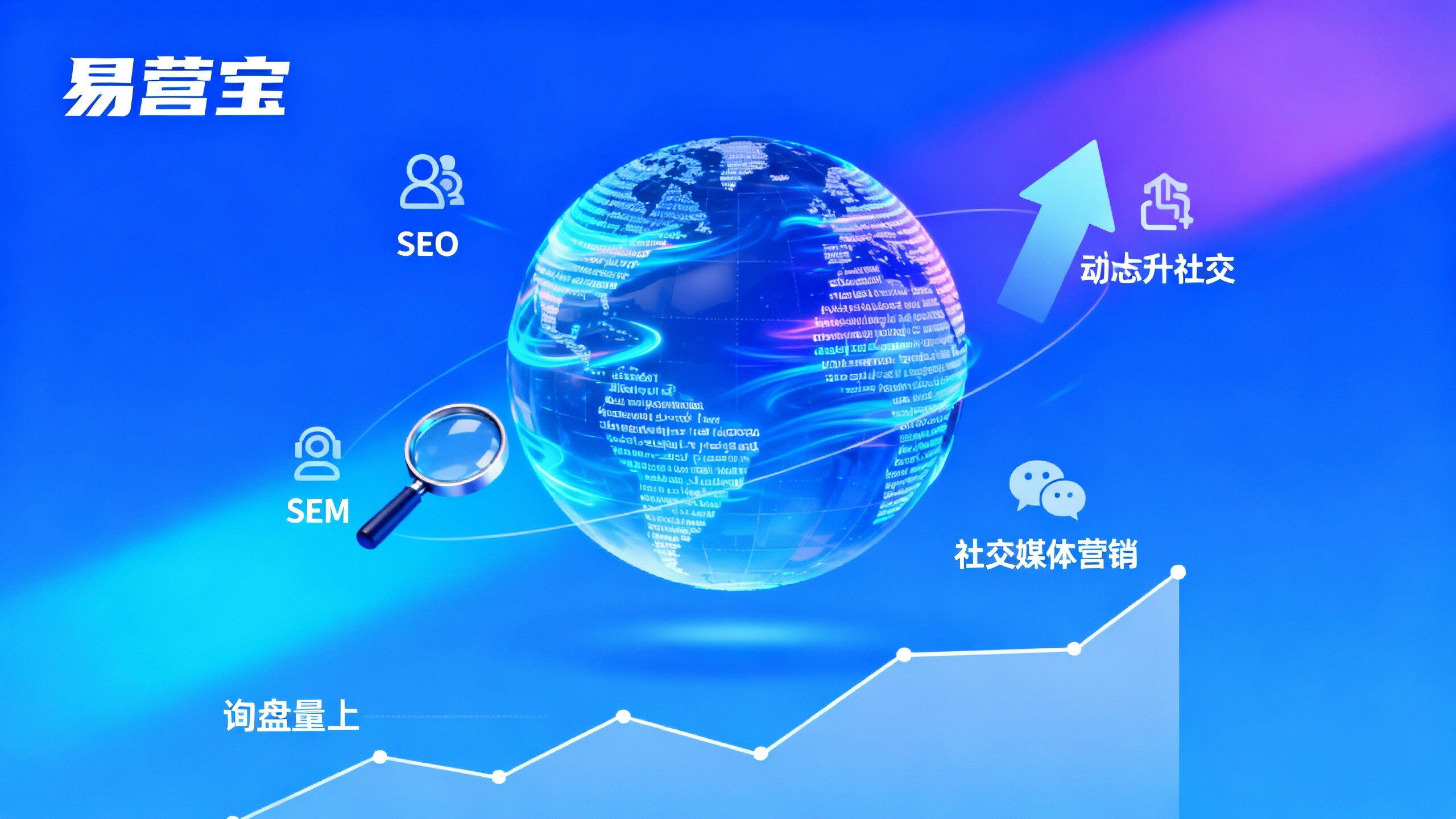 Construcción práctica de sitios web independientes de comercio exterior: 3 pasos para combinar múltiples idiomas con SEO+SEM y marketing integrado para aumentar las consultas