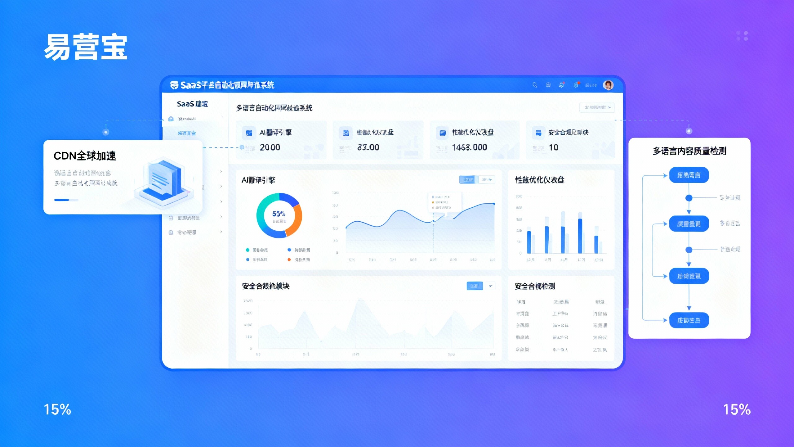 Lista de verificación para la implementación de sistemas de construcción de sitios web multilingües automatizados: selección de proveedores y puntos clave de control de calidad Lista de verificación para la implementación de sistemas de construcción de sitios web multilingües automatizados: selección de proveedores y puntos clave de control de calidad
