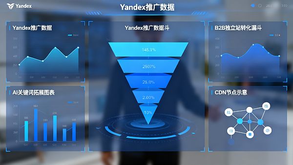 Expansión al mercado ruso: estrategias de implementación y mejora de la calidad de consultas en sitios web B2B con Yandex