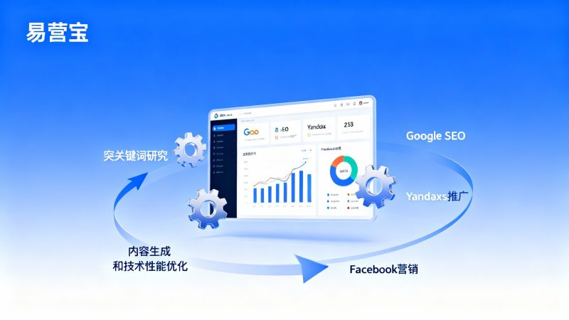 Comparación de costos de optimización de sitios web B2B independientes: ¿construir un sitio web multilingüe propio o utilizar un tercero? Cinco indicadores clave que afectan la calidad de las consultas