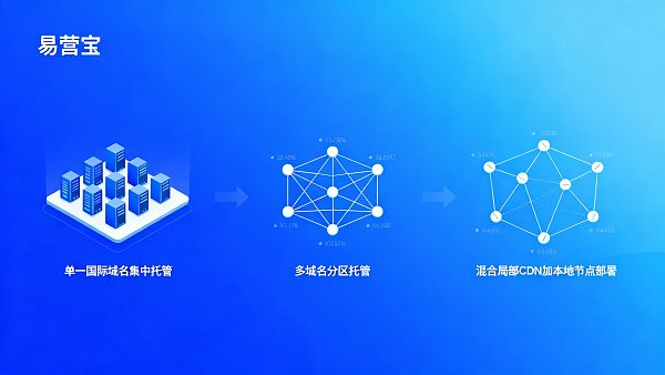 多语言自动化网站建设系统选型:对比三种跨境部署方案与成本估算 多语言自动化网站建设系统选型:对比三种跨境部署方案与成本估算