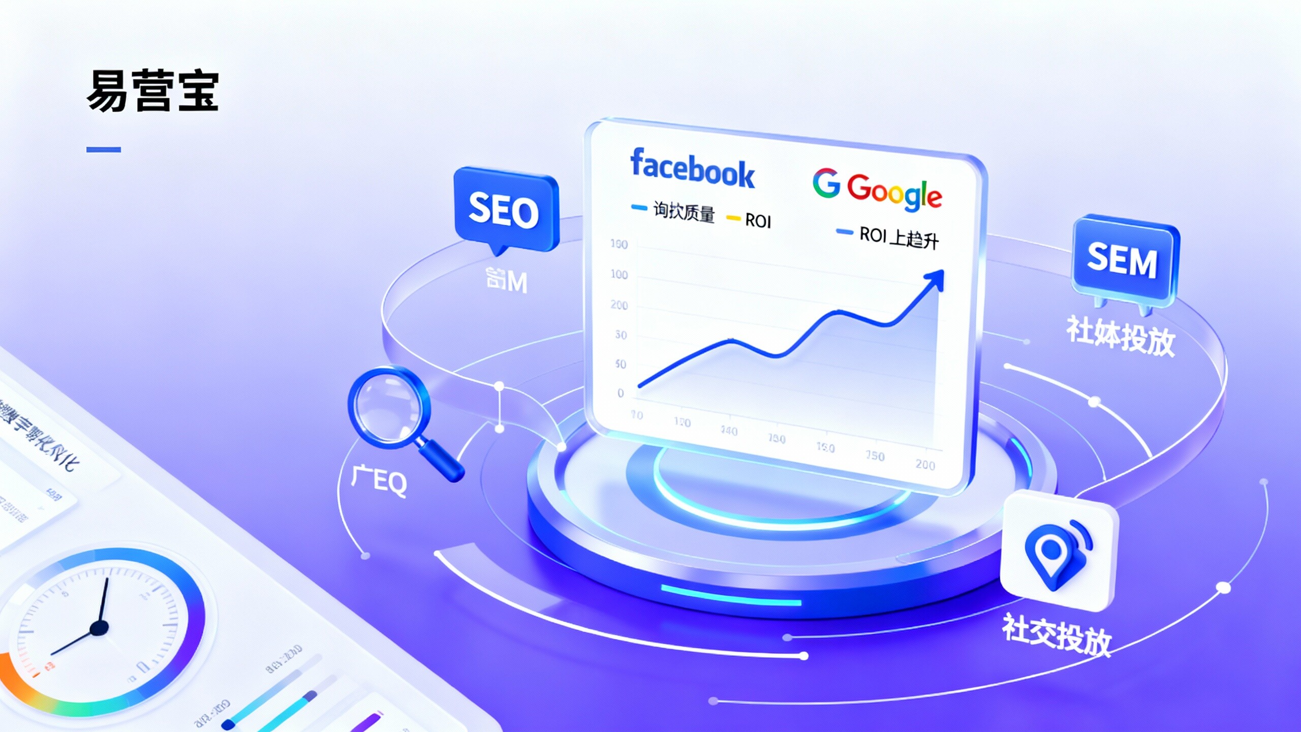 Comparación de sitios web B2B: Marketing en Facebook vs Promoción en Google: ¿Cuál mejora la calidad de las consultas y el ROI?