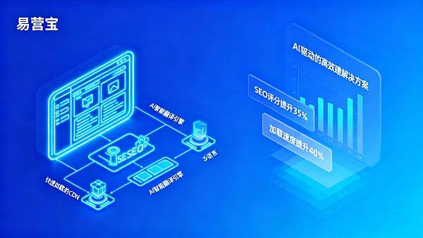 ¿Puede la IA ayudar a construir rápidamente un sitio web independiente? Análisis de costos y entregas para comercio exterior B2B en 2025