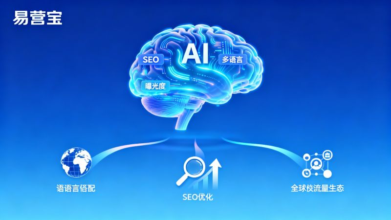 Construcción de sitios web de marketing B2B para comercio exterior: ¿Cómo utilizar herramientas de IA para mejorar la visibilidad de la marca?