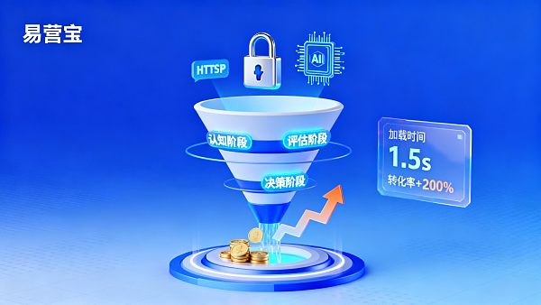 ¿Cómo afecta la experiencia del usuario directamente a los ingresos del sitio web? Casos de optimización de fugas de conversión