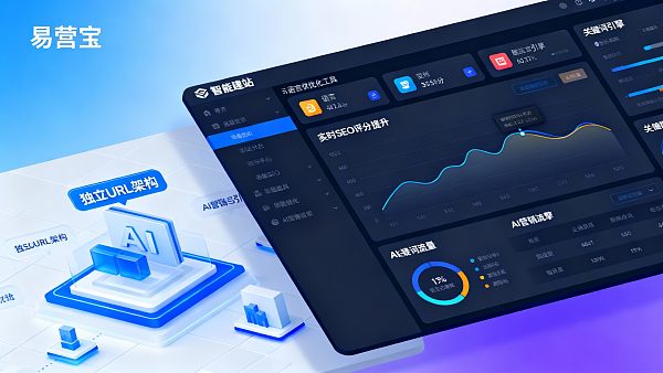 智能建站平台评测:易营宝与三大竞品在外贸场景的性能与稳定性对比 智能建站平台评测:易营宝与三大竞品在外贸场景的性能与稳定性对比