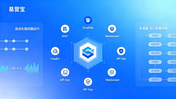 Lista de evaluación técnica: Cómo verificar la capacidad de API e integración de plataformas de construcción de sitios web inteligentes en competencia