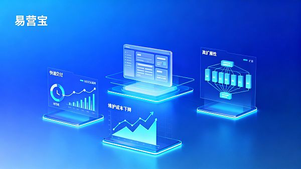 Comparación de YiYingBao con productos competitivos: ciclo de entrega, escalabilidad y costos de mantenimiento a simple vista