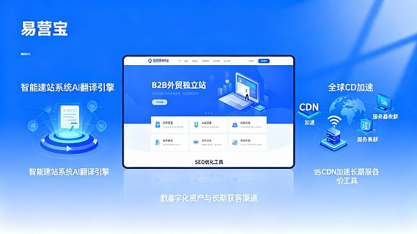¿Es adecuado un sitio web independiente para el comercio exterior B2B? Lista de funciones esenciales y decisiones de compra