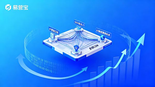 【如何搭建一个外贸独立站】：2025全球外贸营销专家级实战指南与增长引擎