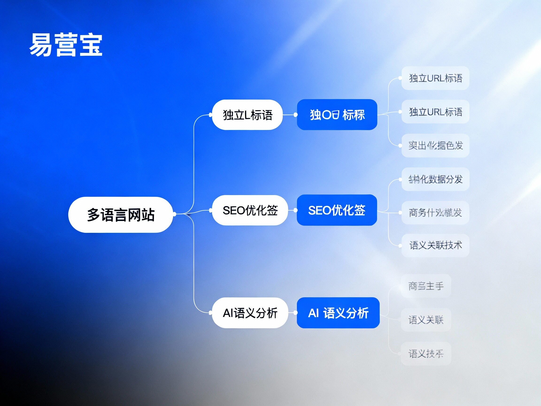 【Compañía de creación de sitios web multilingües de Chongqing】: Liderando el comercio exterior de la ciudad montañosa, construyendo una matriz digital de marketing global en la era de la IA