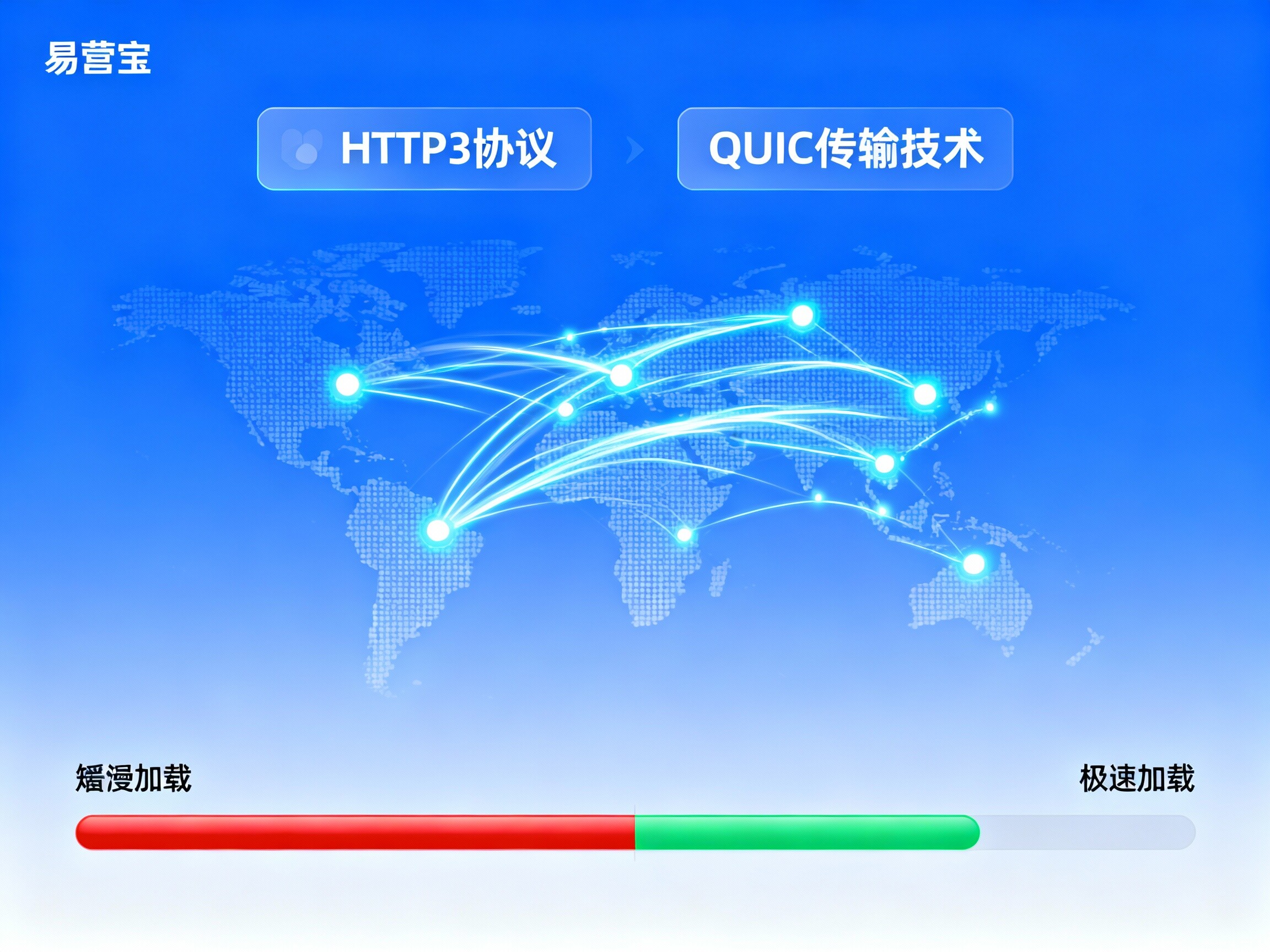 【¿Qué hacer si el sitio web en el extranjero se carga lentamente?】: Soluciones integrales para la aceleración global y la transformación digital