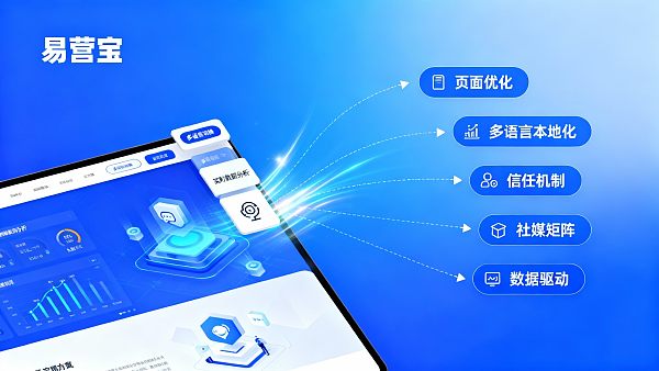 Cinco pasos para resolver: Cómo mejorar la tasa de conversión de un sitio web de comercio exterior