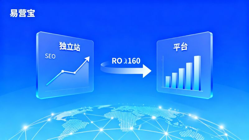 ¿Qué es más efectivo, un sitio web internacional de comercio exterior o una plataforma? Comparación de costos y ROI en 4 escenarios