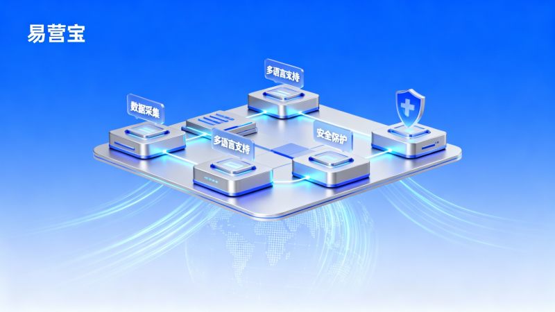 ¿Es adecuado un sitio web independiente para el comercio exterior B2B? Guía de evaluación técnica y adquisición