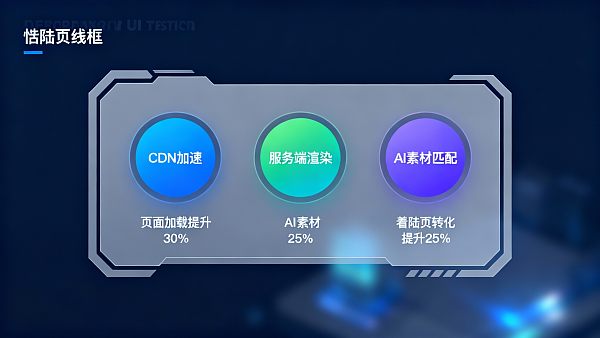 Actualización del sistema de construcción de sitios web de YiYingBao SAAS: mejora de la carga de páginas y conversión de páginas de destino de Google Ads